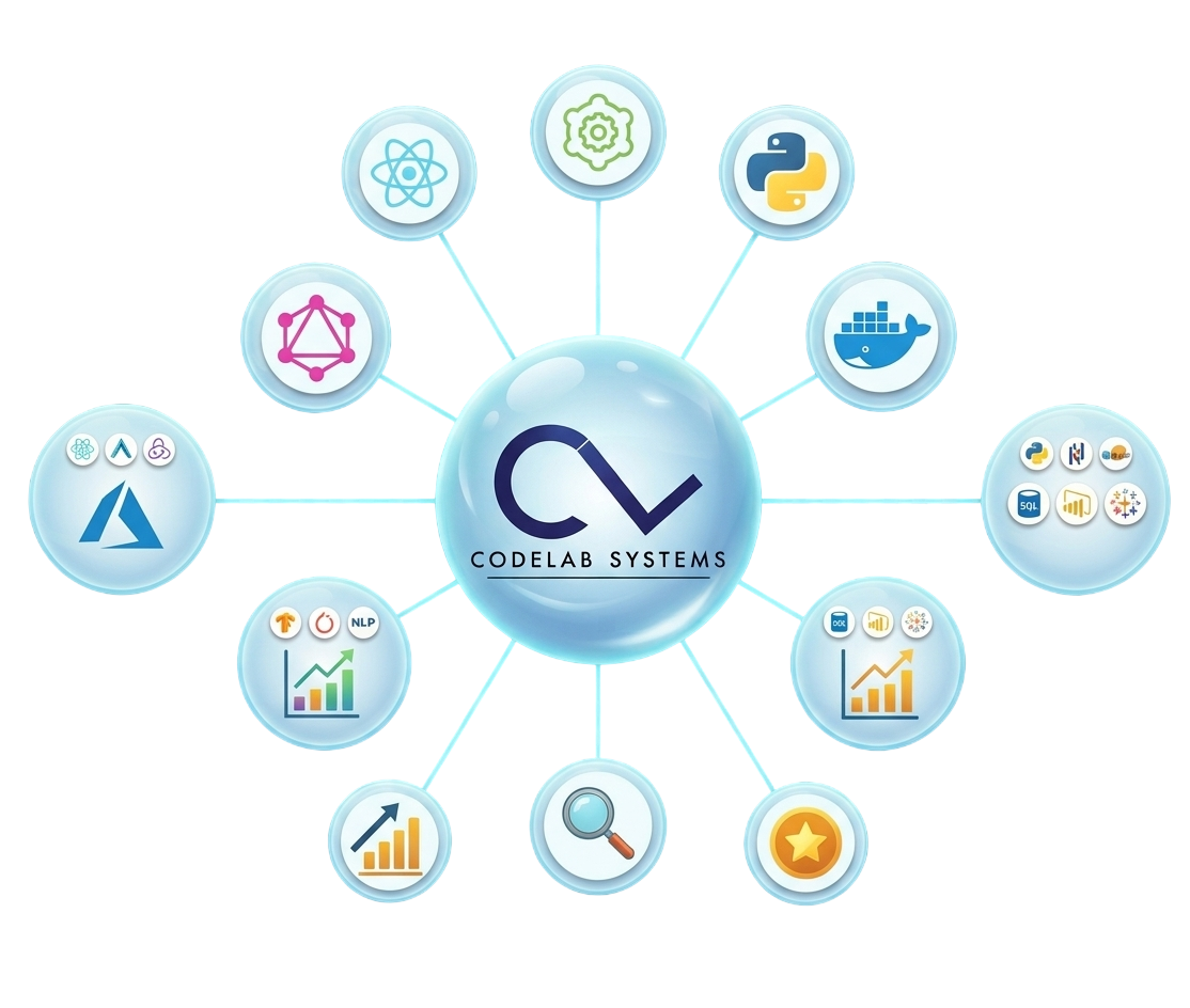 CodeLab Systems technology internships