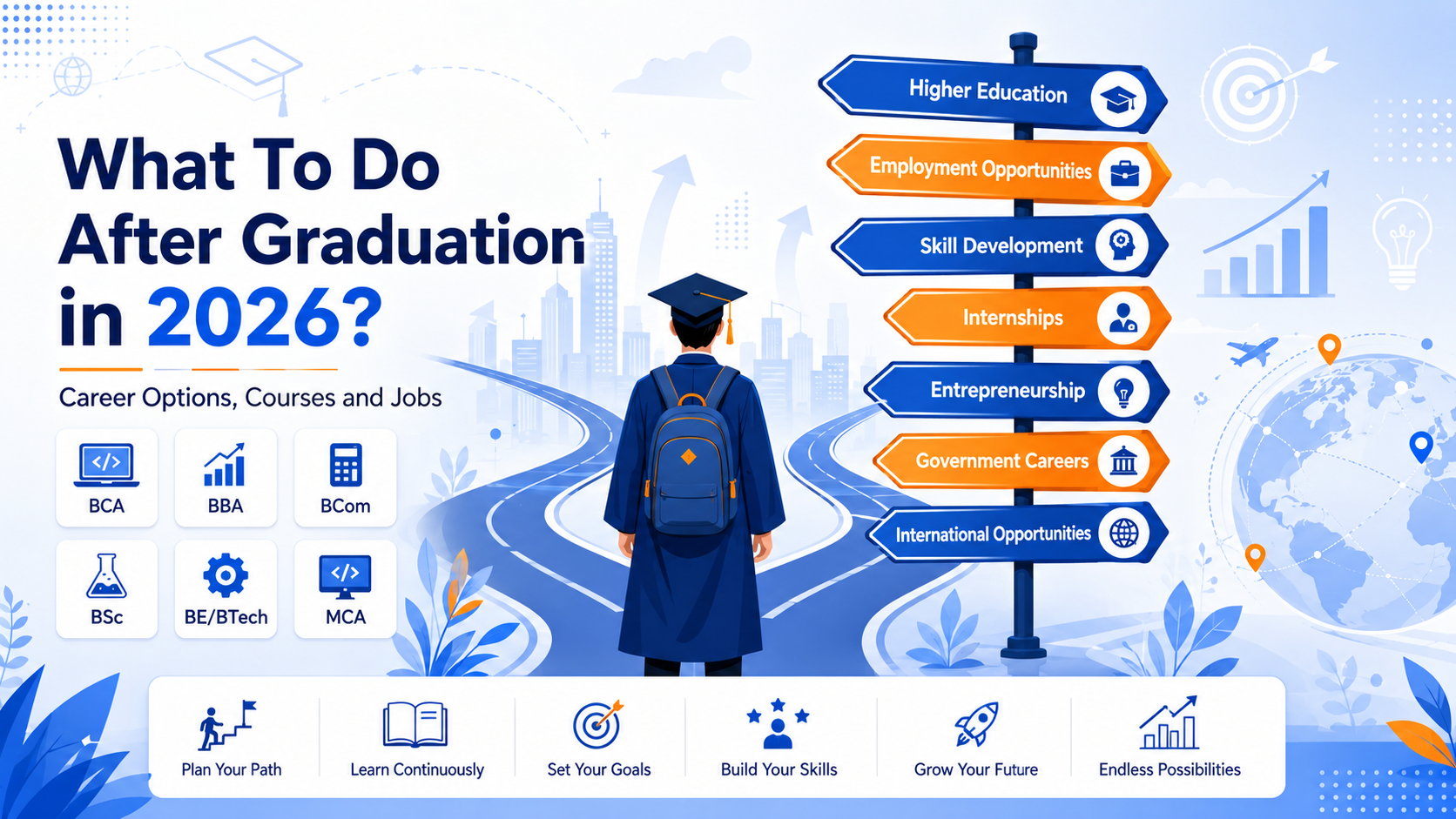 What To Do After Graduation in 2026? Career Options, Courses and Jobs | CodeLab Systems