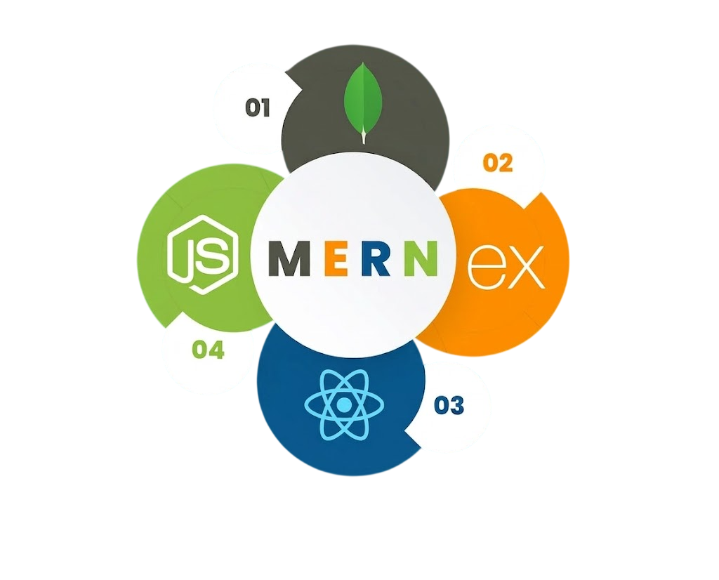 CodeLab Systems MERN Stack Development